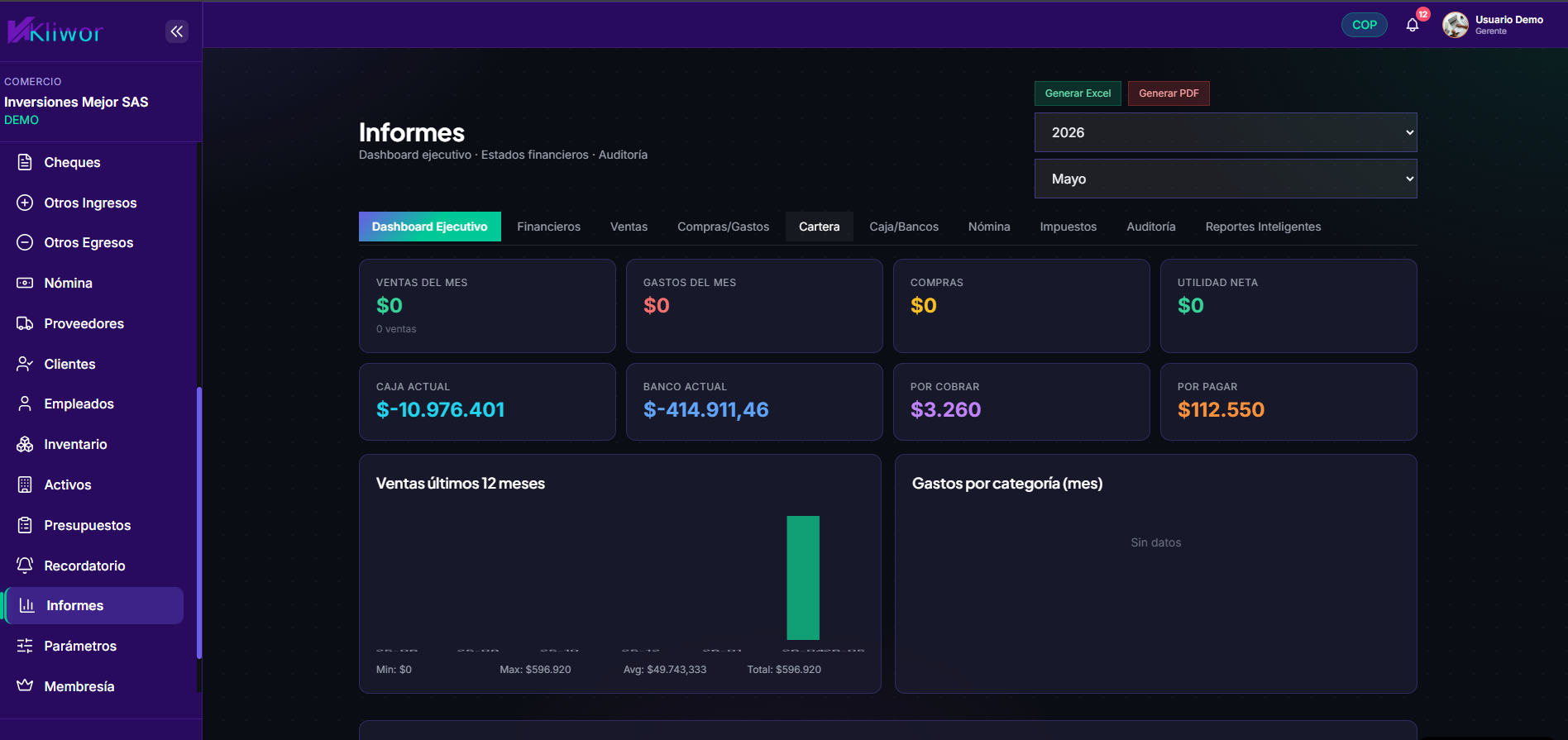 Dashboard real de Kliwor